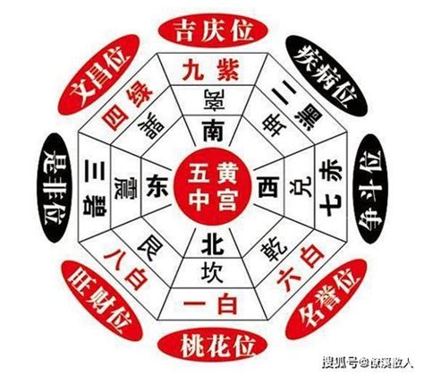 三煞位化解|三煞位揭秘：風水大忌